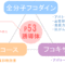 p53誘導体